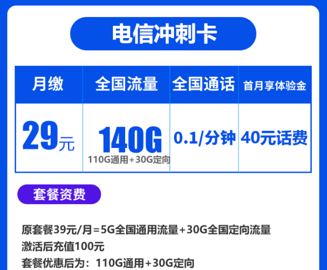 春節將至走親訪友必備流量卡套餐 電信沖刺卡、暢南卡29元140G全國流量不限速
